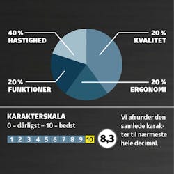 Excentersliber test: Karaktergivning Excentersliber test: Karaktergivning